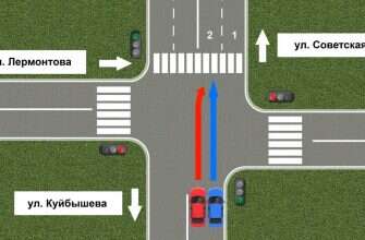 перекресток схема ГАИ