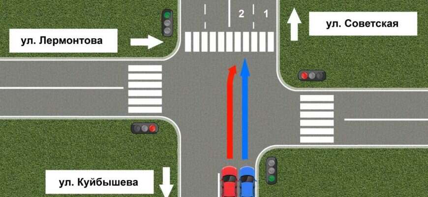 перекресток схема ГАИ