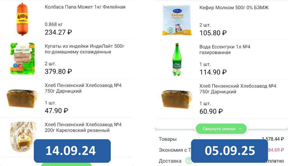 хлеб инфляция цена