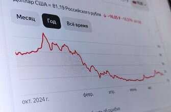 курс валют доллар
