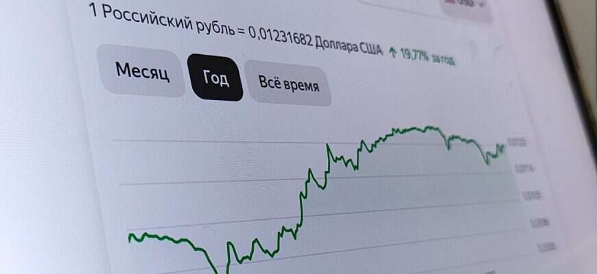 курс валют рубль доллар