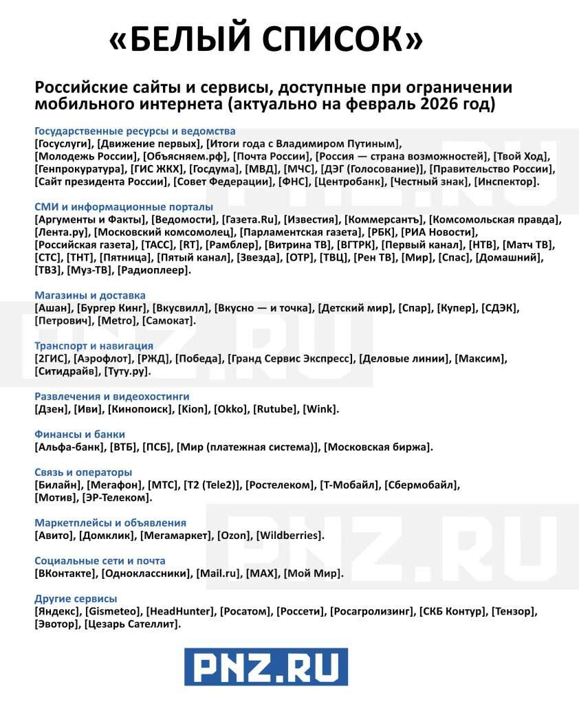 белый список сайтов