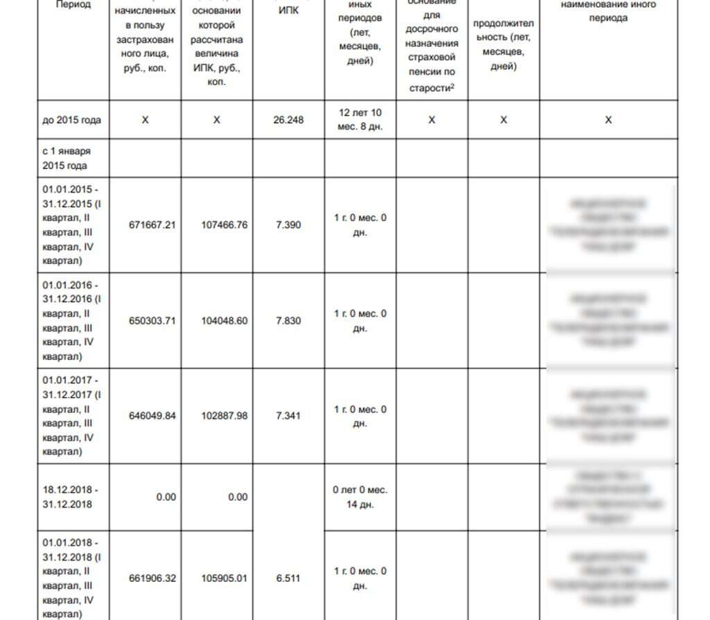 Выписка из лицевого счета