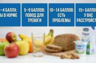 пищевое расстройство