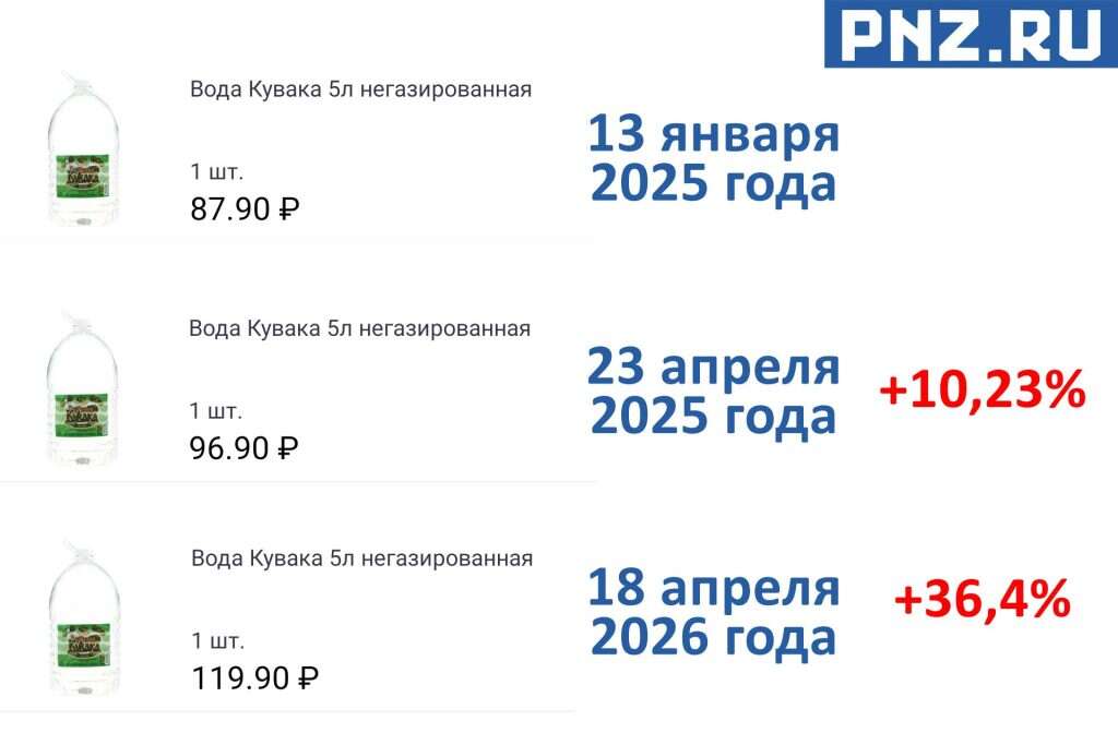 питьевая вода