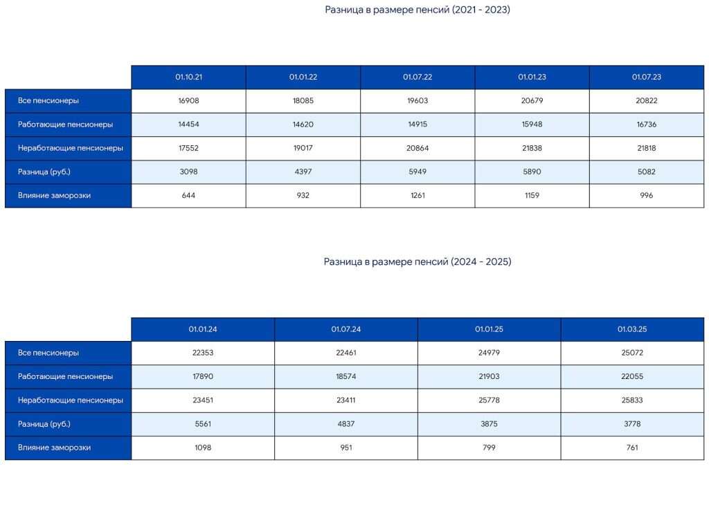 размер-пенсий