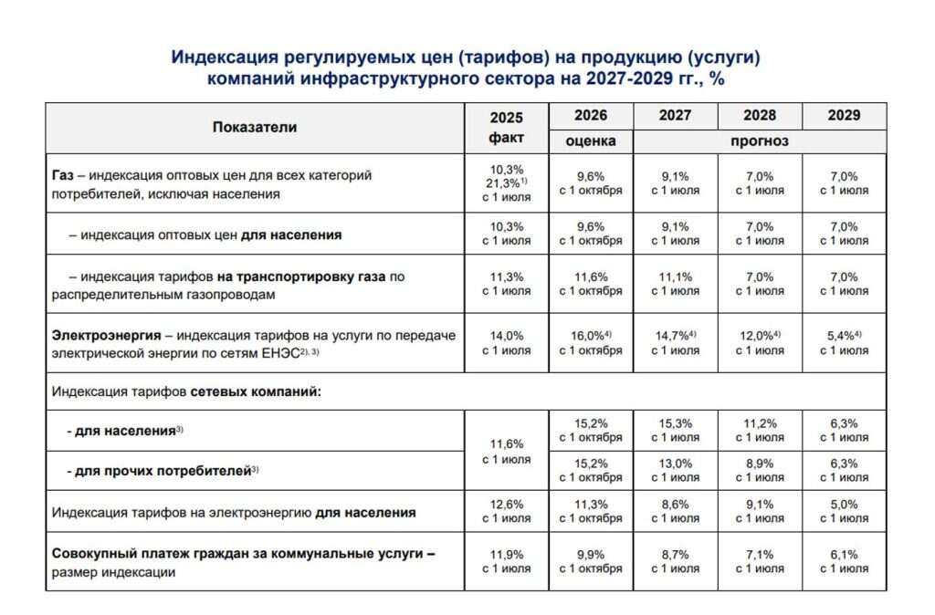 тарифы-Минэкономразвития