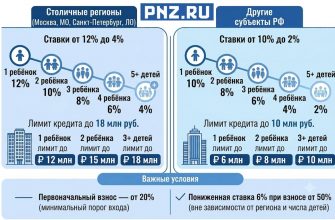 семейная ипотека новые условия 2026