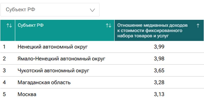 статистика