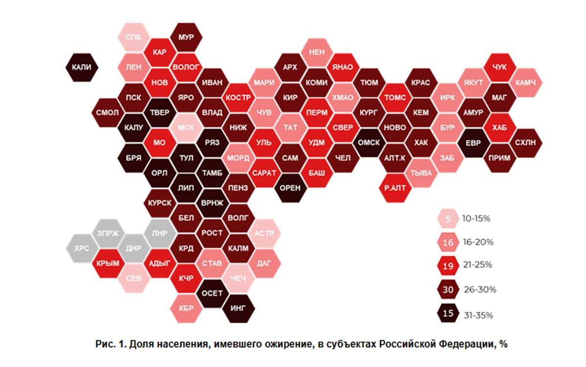 ожирение