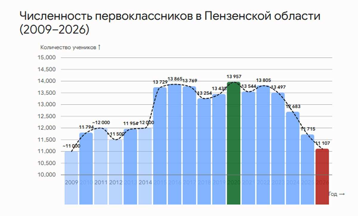 Количество-первоклассников-