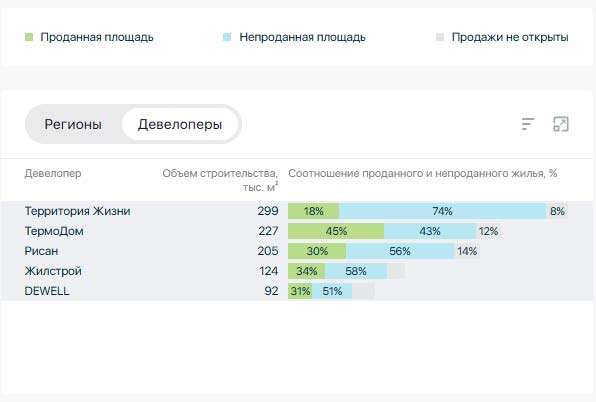 нераспрроданное-жилье