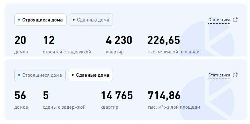 Термодом-задержка-сдачи