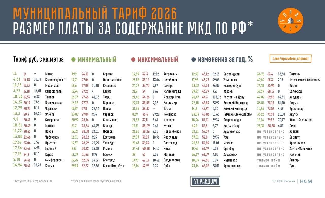 Муниципальные тарифы