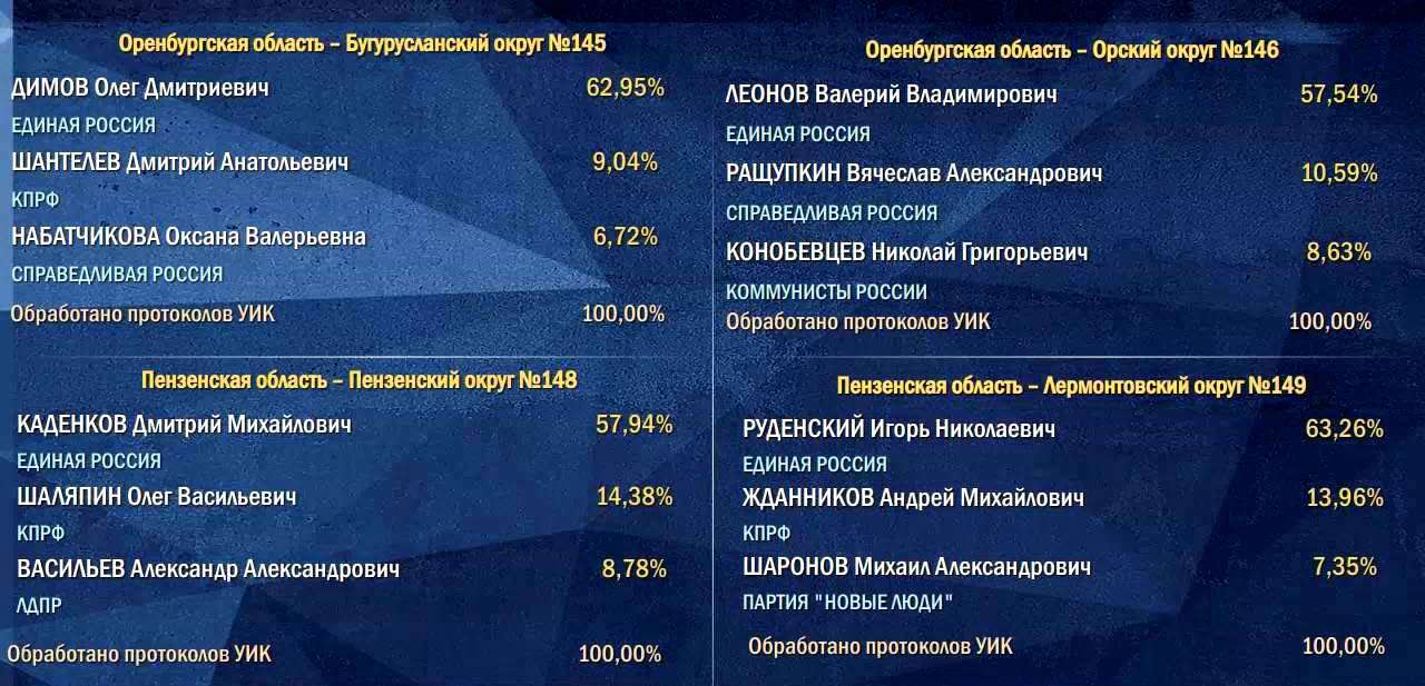 выборы2026-депутаты