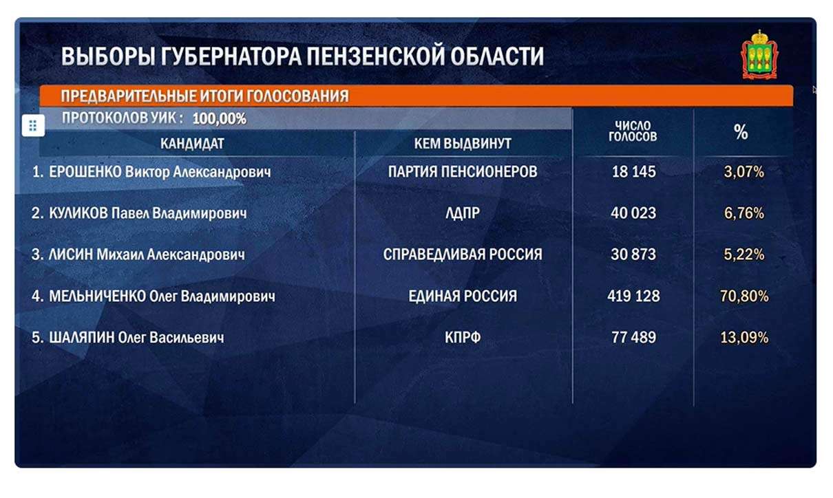 Выборы2026